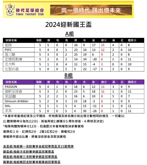 本頁檔案 | 2024迎新國王盃 24-3-2025